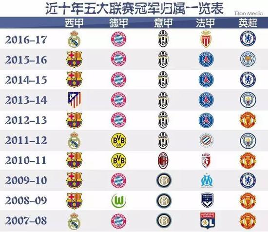 赛季努力的