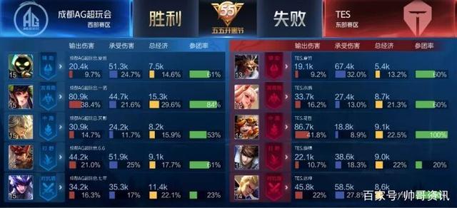 黑马表现也 黑马表现也